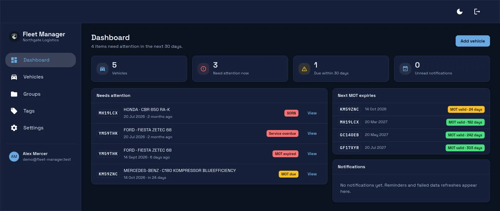 Fleet Manager dashboard showing four items that need attention: a service overdue, a SORN vehicle, an expired MOT and an MOT due in 24 days, with counts for the fleet above.