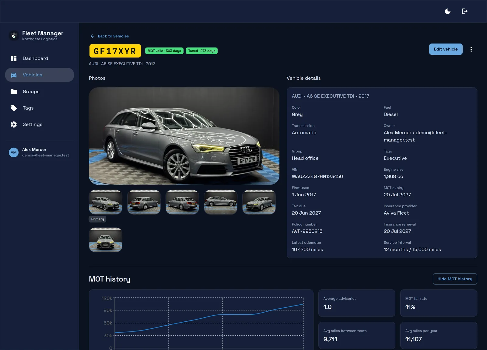 Fleet Manager vehicle record for an Audi A6, showing the number plate, MOT and tax chips, a photo gallery, and details including VIN, engine size, MOT expiry, tax due date, insurance policy and service interval.